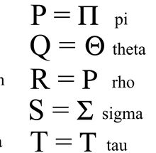 greek_alphabet_r2_c2 Image comparing Roman and Greek letters